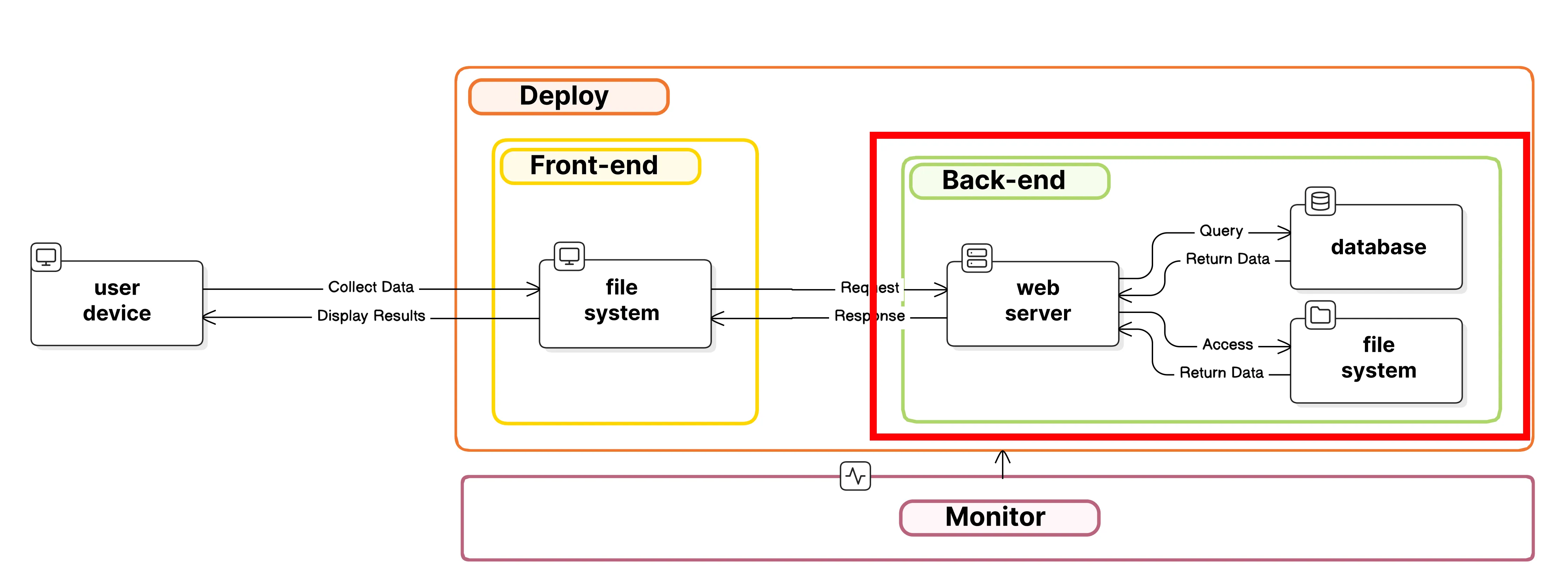 fullstack_backend.png