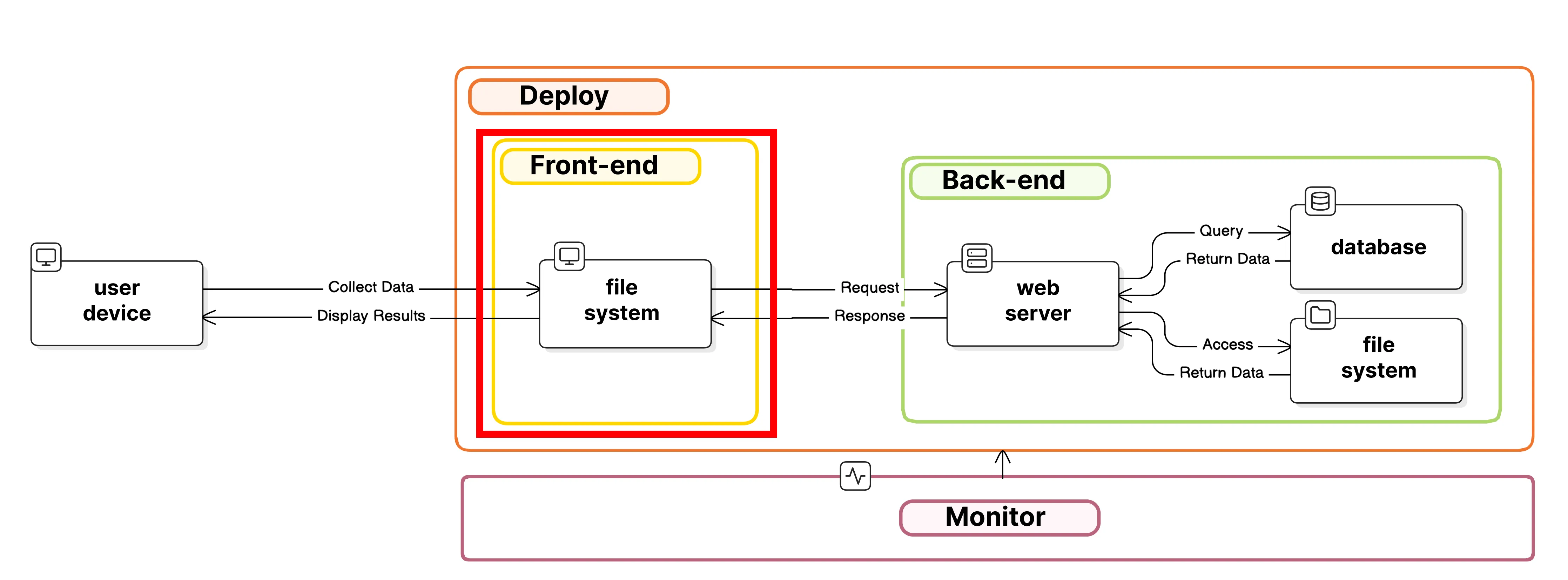 fullstack_frontend.png