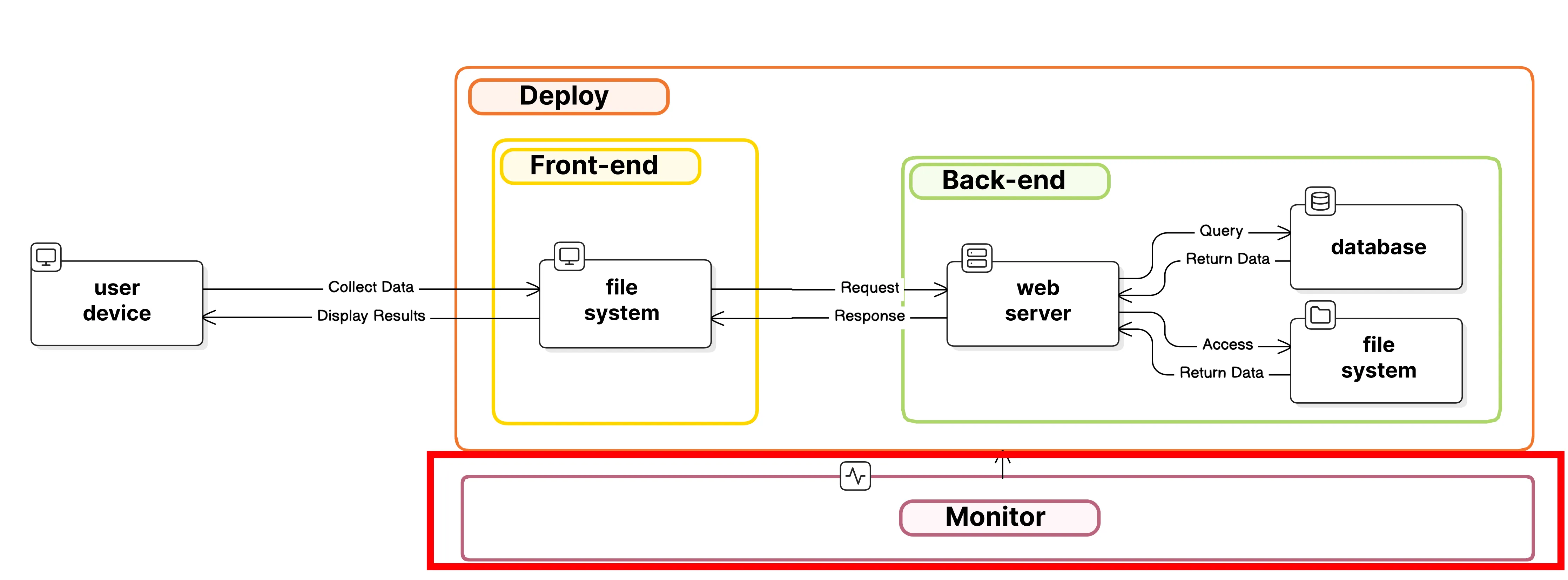 fullstack_monitor.png