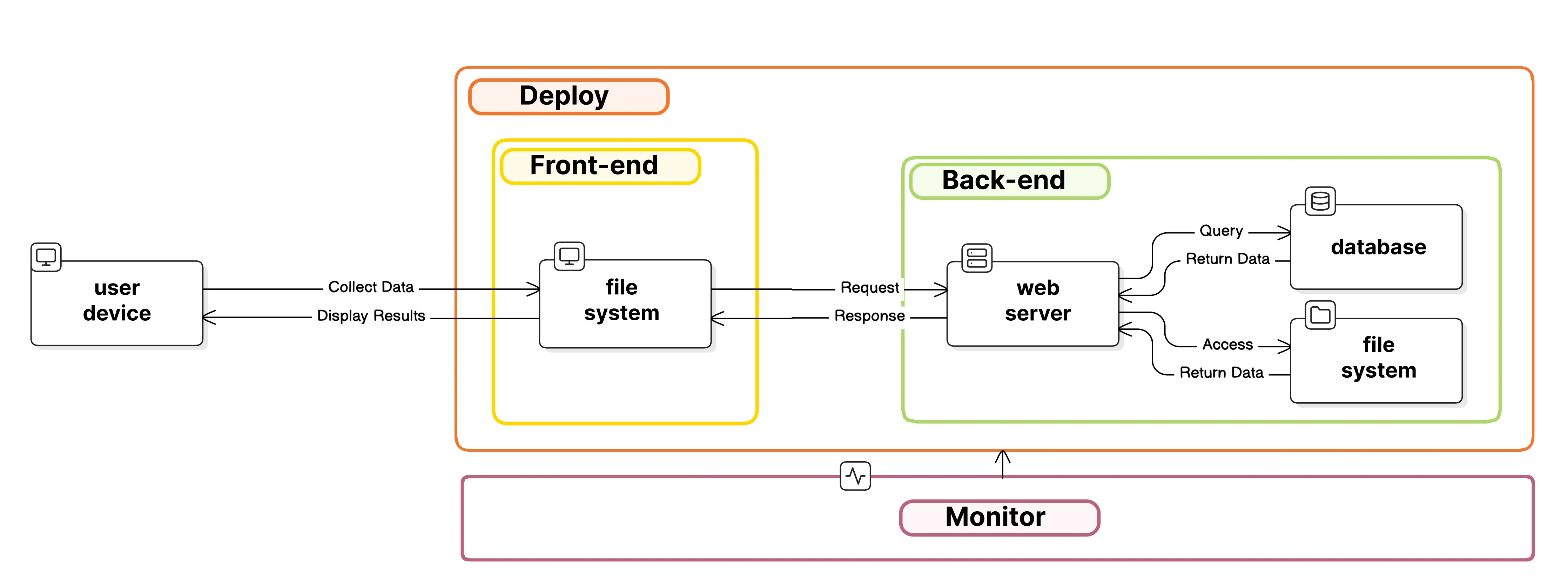 fullStack.png